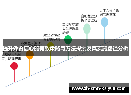 提升外资信心的有效策略与方法探索及其实施路径分析 提升外资信心的有效策略与方法探索及其实施路径分析