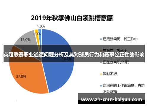 英超联赛职业道德问题分析及其对球员行为和赛事公正性的影响